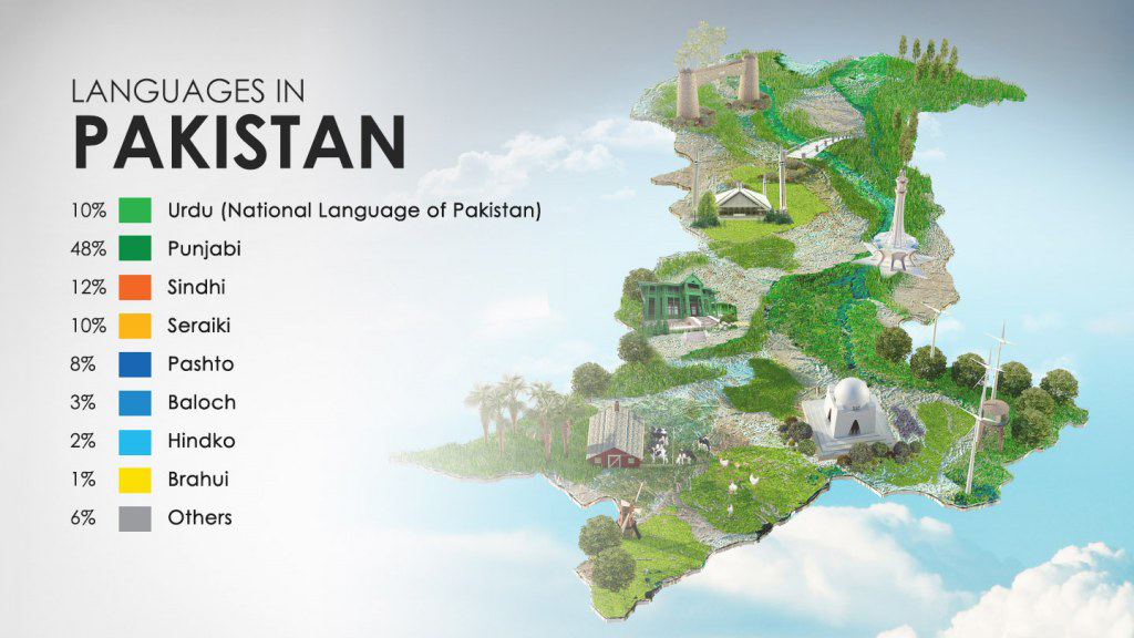 National Tourism Portal